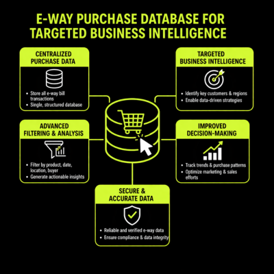 E-way purchase database