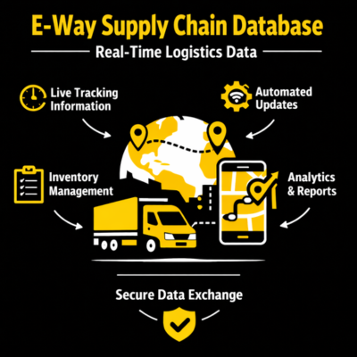 E-way supply chain database