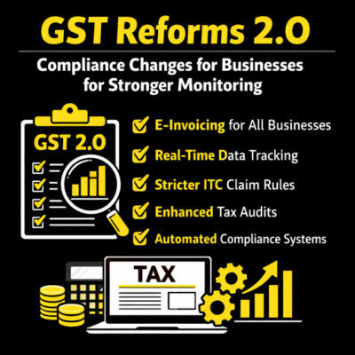 GST Reforms 2.0 compliance changes for businesses