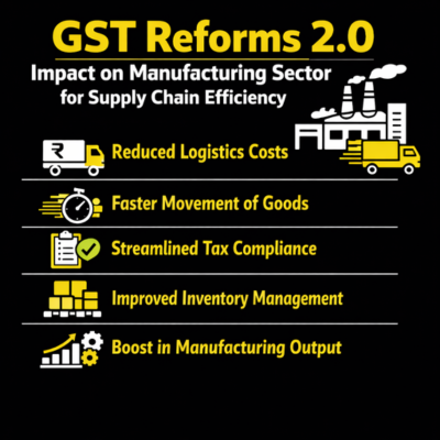 GST Reforms 2.0 impact on manufacturing sector