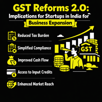 GST Reforms 2.0 implications for startups in India