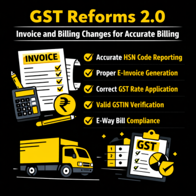 GST Reforms 2.0 invoice and billing changes