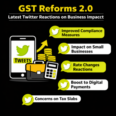 GST Reforms 2.0 latest Twitter reactions