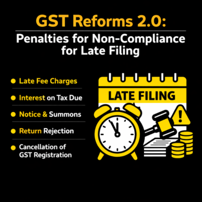 GST Reforms 2.0 penalties for non-compliance