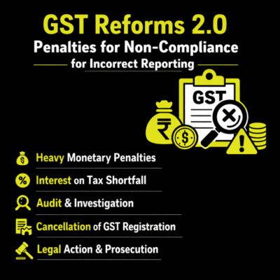 GST Reforms 2.0 penalties for non-compliance
