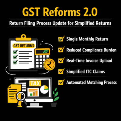 GST Reforms 2.0 return filing process update
