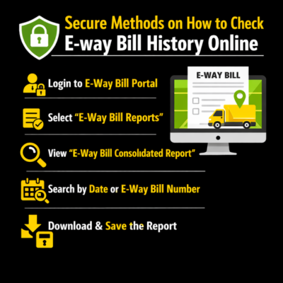 How to check e-way bill history online?