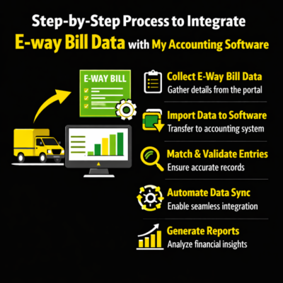 How to integrate e-way bill data with my accounting software?