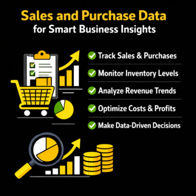 Sales and Purchase Data