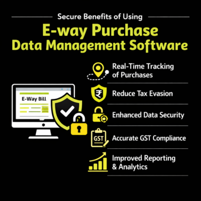 What are the benefits of using e-way purchase data management software