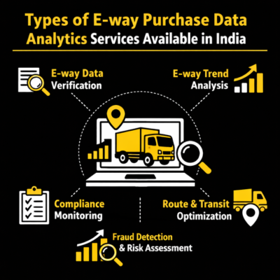 What are the e-way purchase data analytics services available?