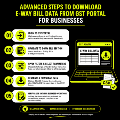 What are the steps to download e-way bill data from GST portal