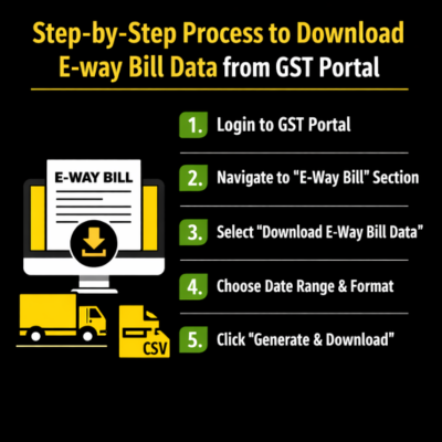 What are the steps to download e-way bill data from GST portal