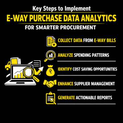 What are the steps to implement e-way purchase data analytics