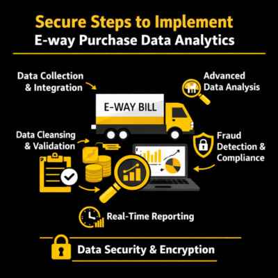 What are the steps to implement e-way purchase data analytics