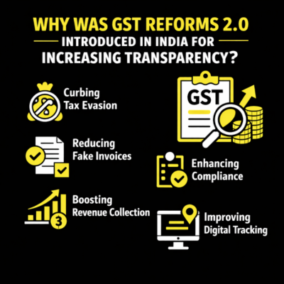 Why was GST Reforms 2.0 introduced in India