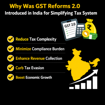 Why was GST Reforms 2.0 introduced in India
